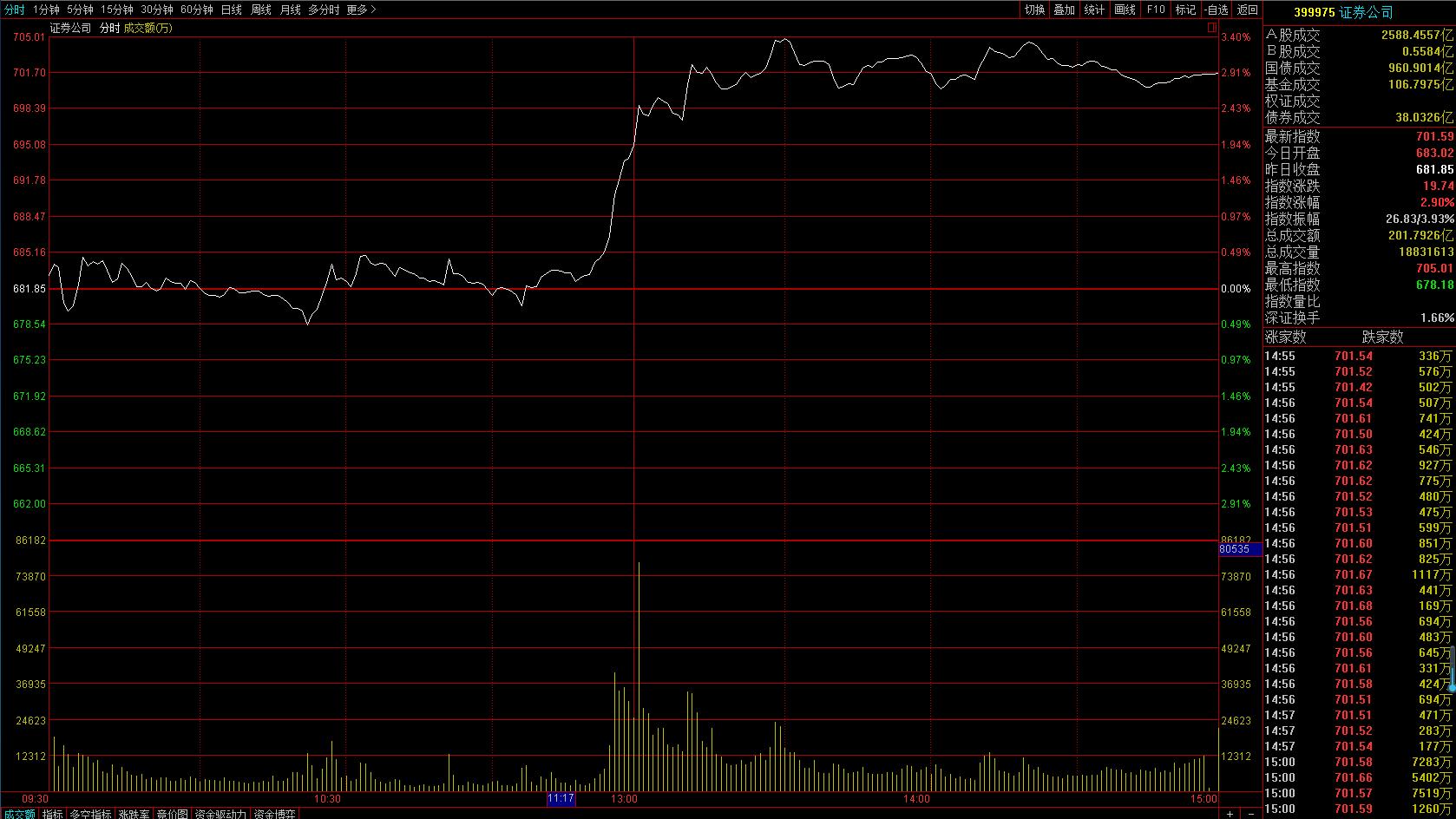 a股面临关键时刻会不会跌,a股面临关键时刻会怎么样