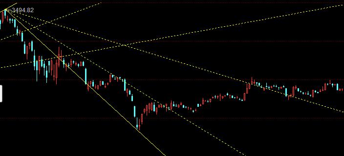 炒股画线实战技巧,炒股短线必学技巧