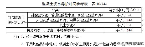 混凝土梁拆模前如何养护,混凝土拆模要求在哪个规范里