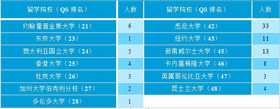 北京工业大学发布2019届毕业生就业质量报告:年薪10w+