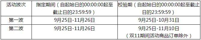 天猫双11招商报名平台,天猫双11商家扶持计划