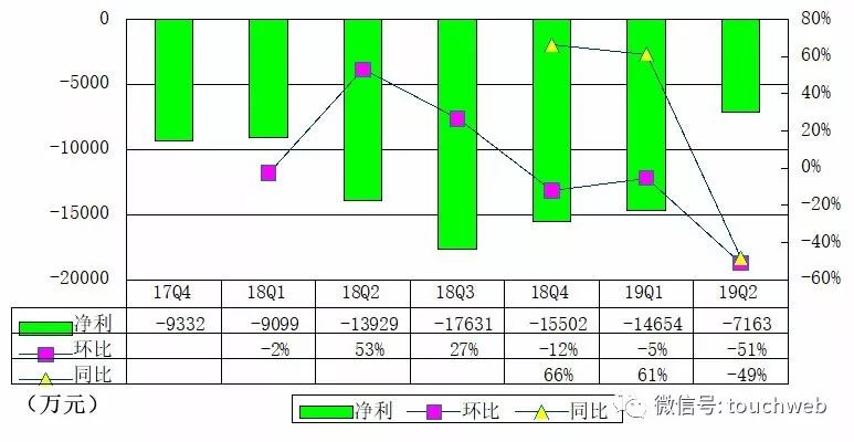 长租公寓上市估值一间多少钱,长租公寓的市值