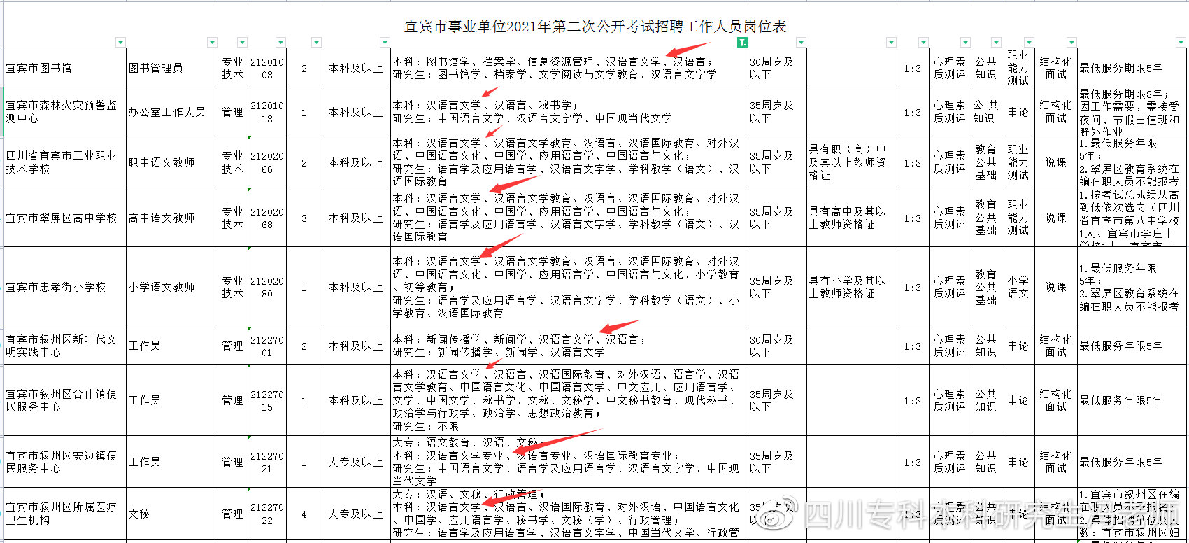 全日制大专自考本科有专业限制吗,自考本科适合考公的专业有哪些