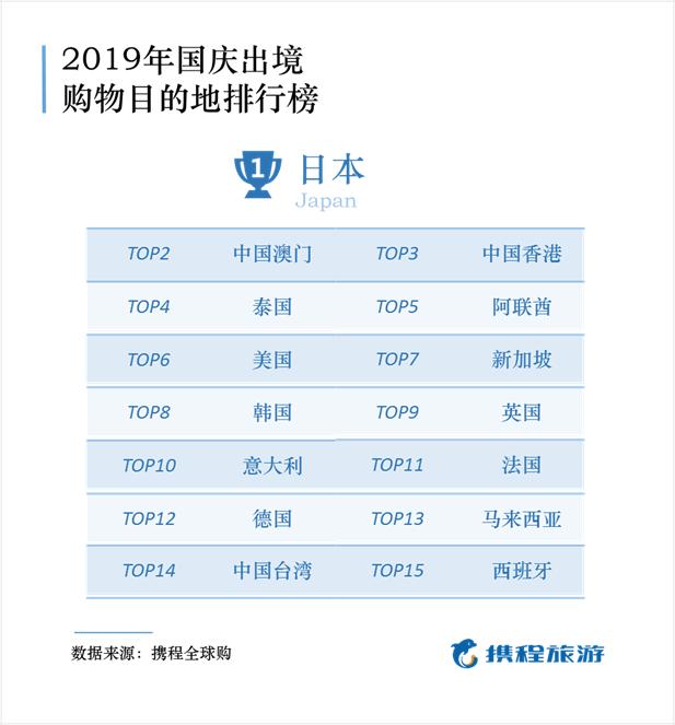 国庆出境游机票预订排名,国庆出境游产品