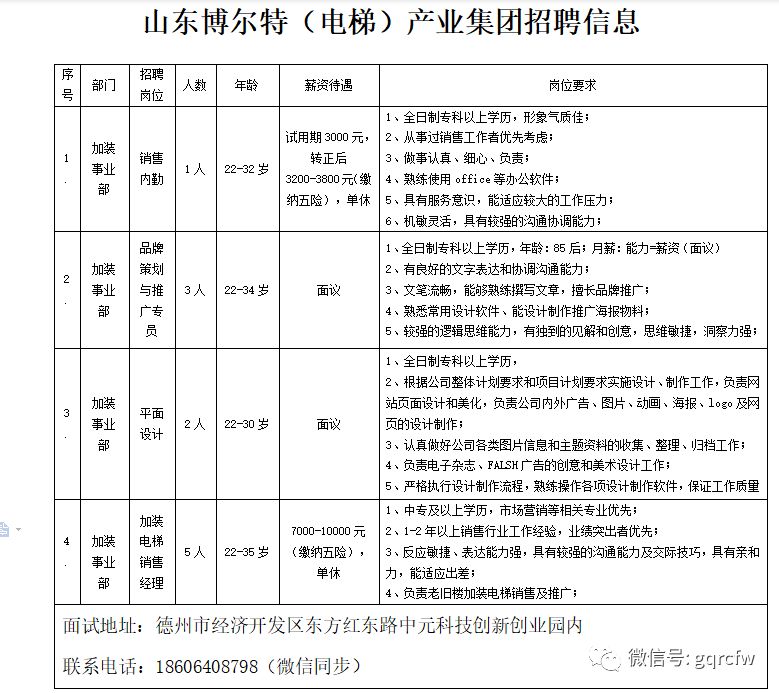 国庆人才需求 2019.07.19(一)