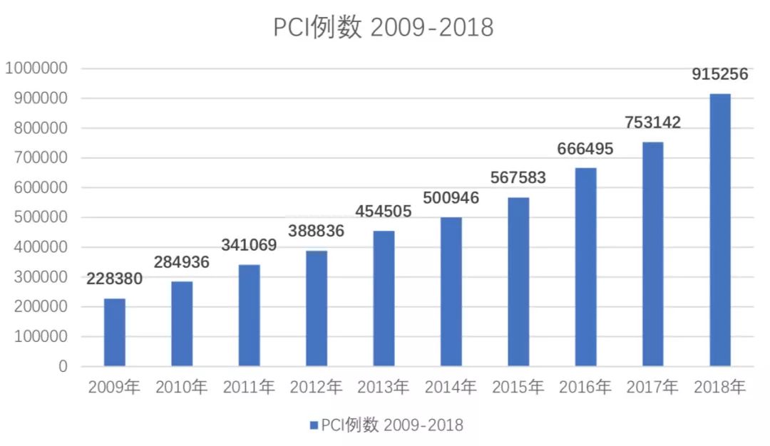 中国冠心病最新研究成果,冠心病最新通知