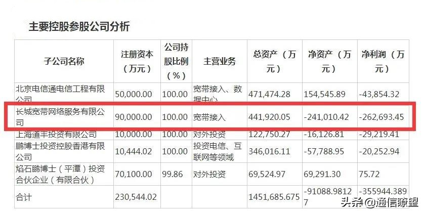 长城宽带1200元6年,长城宽带卖了吗