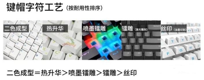 2022年键盘,2022年键盘推荐