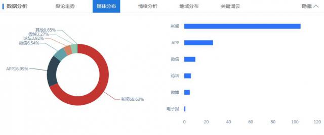 大奇葩之谜！武汉世茂龙湾消防栓居然安在业主家里