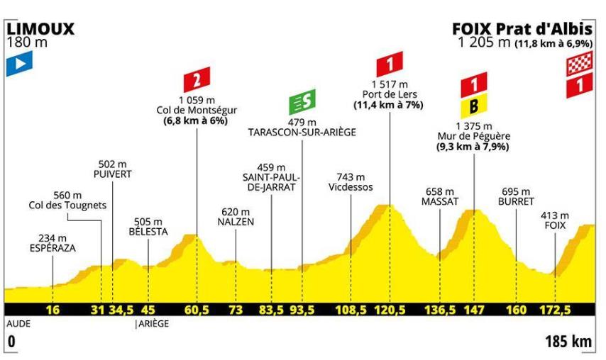 环法赛venge,环法法国