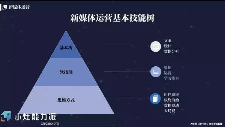 新手小白适合新媒体运营工作吗,转行新媒体运营做了什么准备