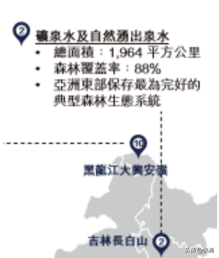 当农夫山泉估值2000亿时,我才明白恒大冰泉才是真卖水的