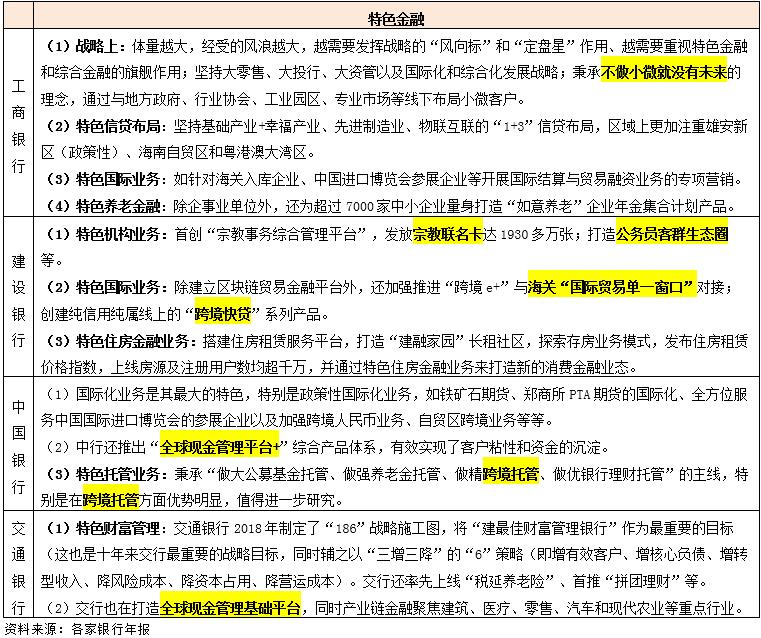 各大银行特色分析,你最中意哪一家?