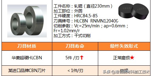 车轧辊用什么刀比较好,轧辊表面太硬用什么刀