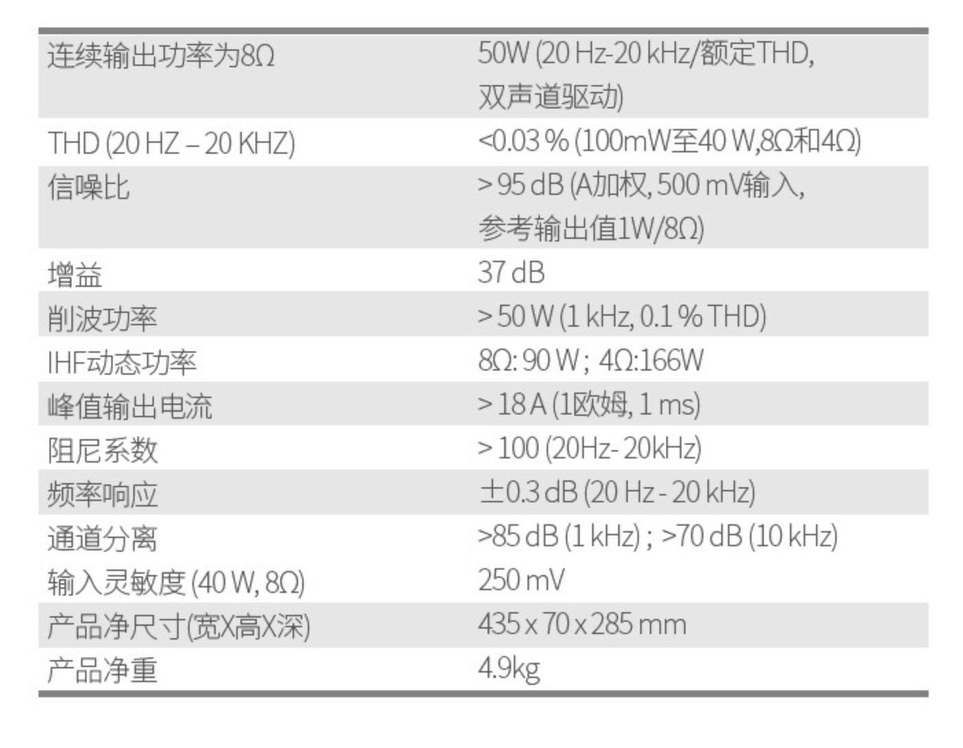 尊宝d430ii,尊宝d590功放介绍