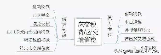 2019年应交税费有关会计分录大全 (应交税费有关会计分录超详细)