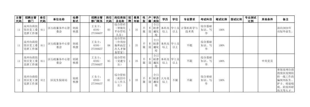 泉州台商招聘最新消息,泉州台商区第二批招聘