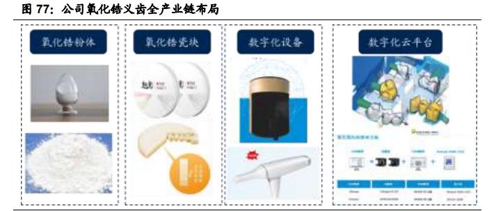 国瓷材料扩产,国瓷材料未来成长性分析