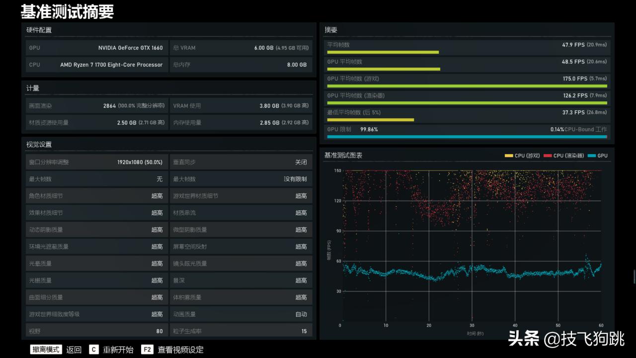 锐龙1600跑分鲁大师,锐龙1700配什么显卡