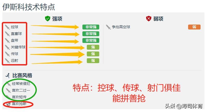 伊斯科送出直塞皇马取得梦幻开局,伊斯科2013加盟皇马的视频