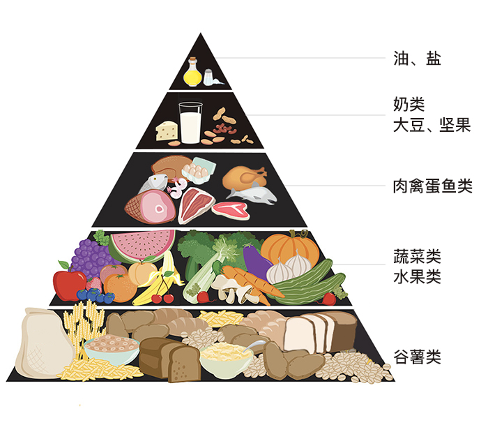 孕期体重增长太快可以减肥吗,孕五个月体重增长太快