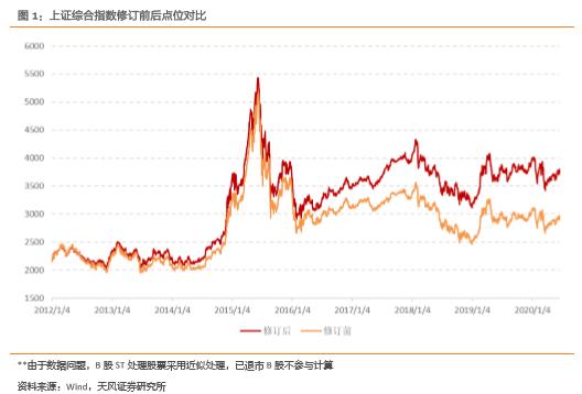 上证指数etf操作策略,上证指数etf和上证50etf哪个最好