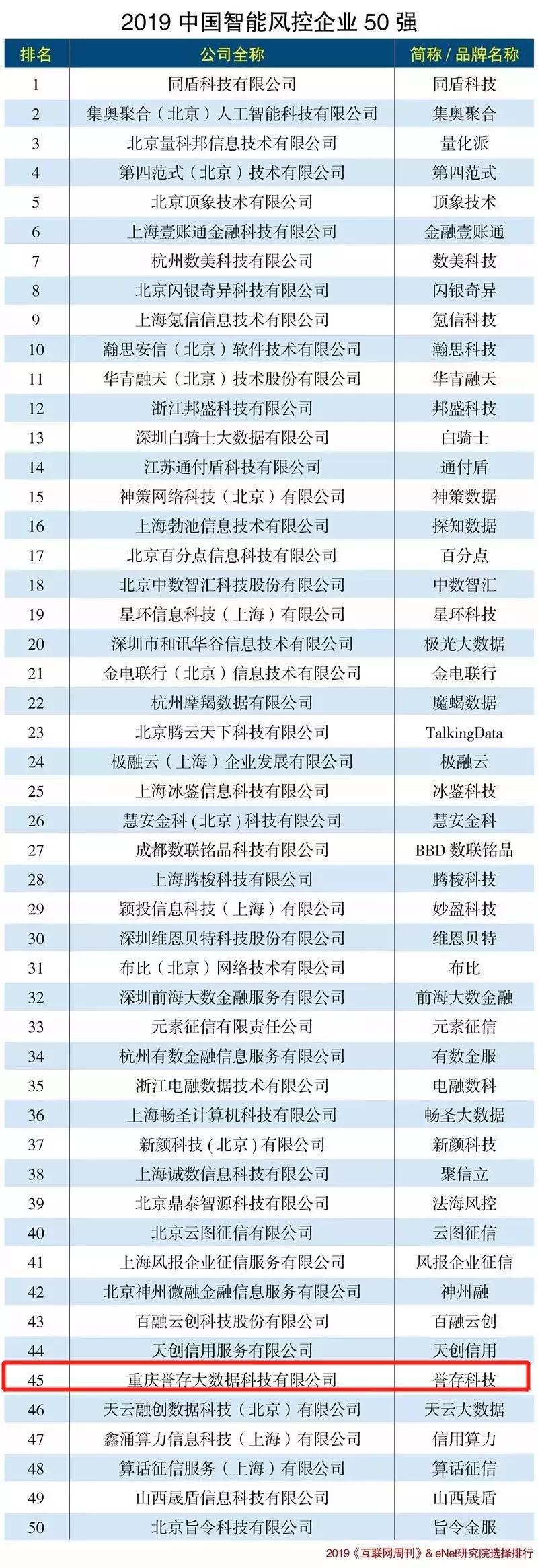 誉存科技有限公司,誉存科技靠谱么