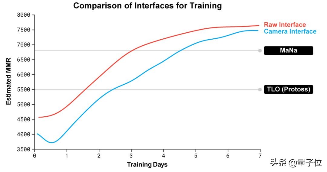 星际22023半决赛,星际2比赛视频2019决赛视频