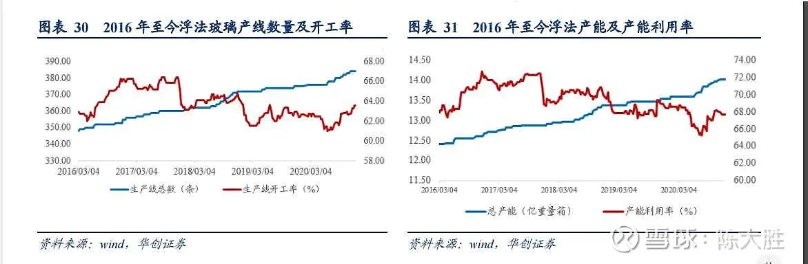 被低估的国企龙头股,被低估的化工股龙头
