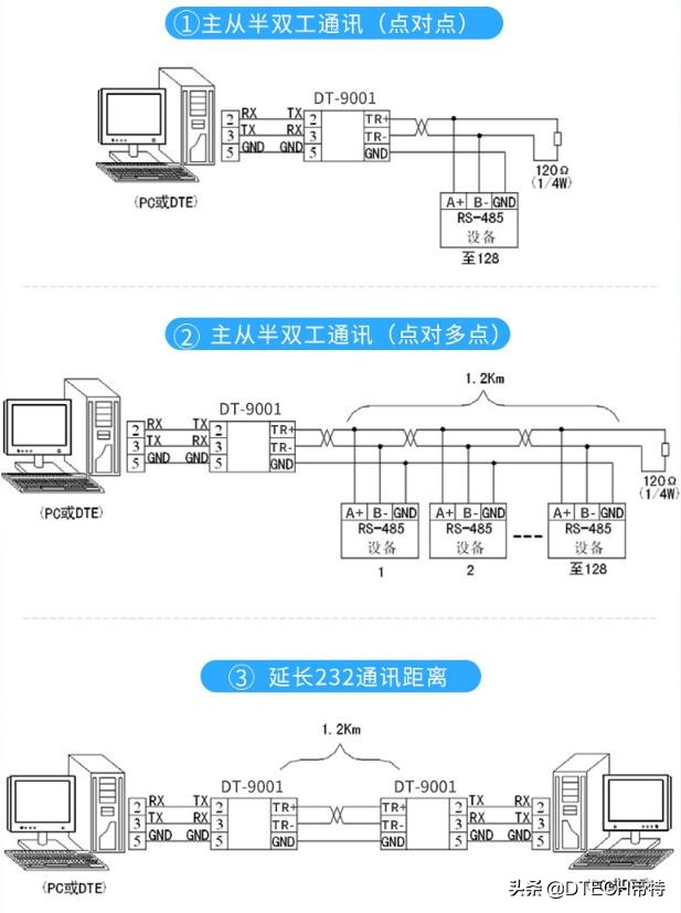 串口的数据是以什么方式传输的,串口通信数据怎么发送的