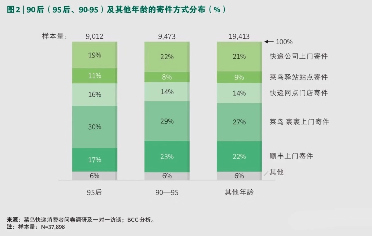 90后快递员日常工作,快递代收点90后