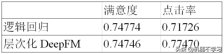 情感分析与情感计算,情感分析算法