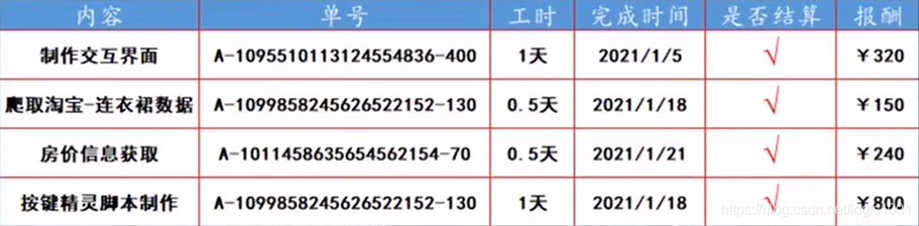 python兼职好接单吗,大学python作业接单要多少钱