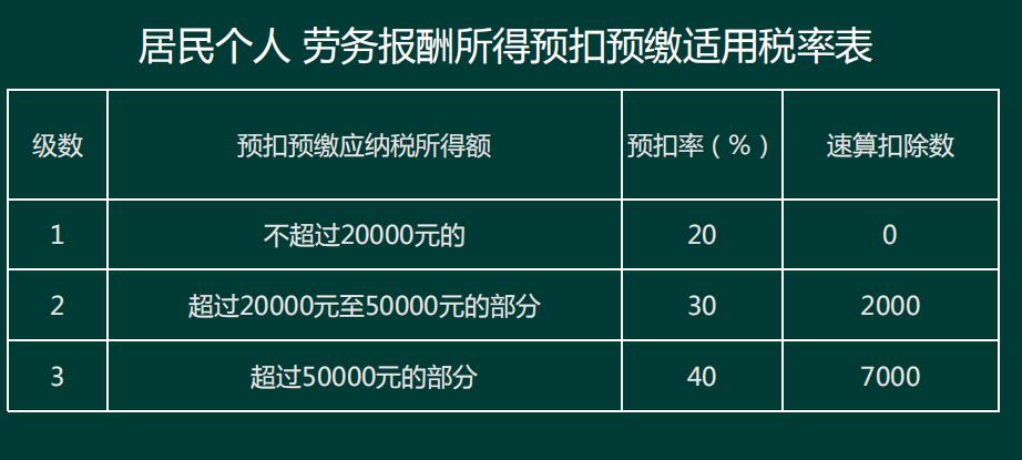 你会正确记账吗,如何正确使用会计科目