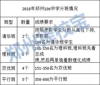 郑州市新增三所省示范高中排名,郑州2023高中一批次学校排名