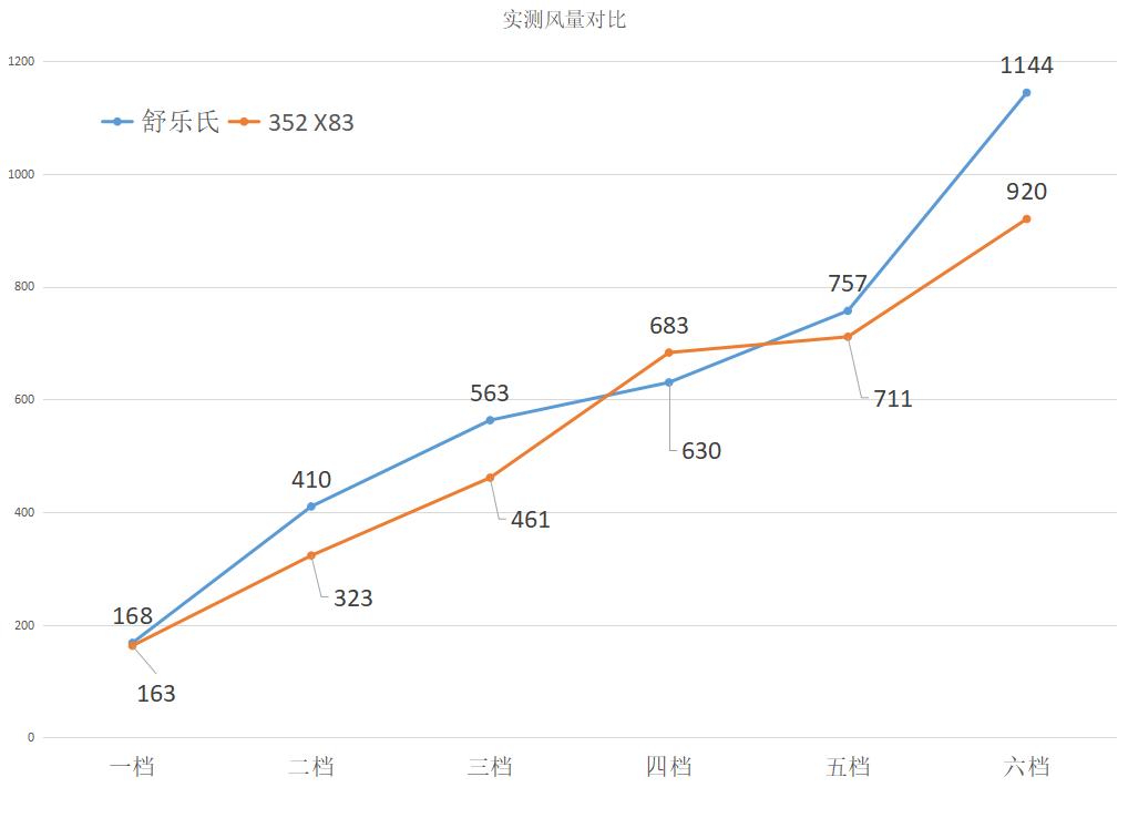 舒乐氏a03评测,舒乐氏和352哪个好