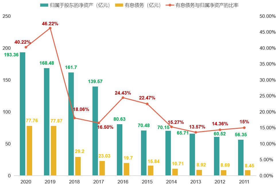新和成股票今日走势和价格,新和成002001股吧