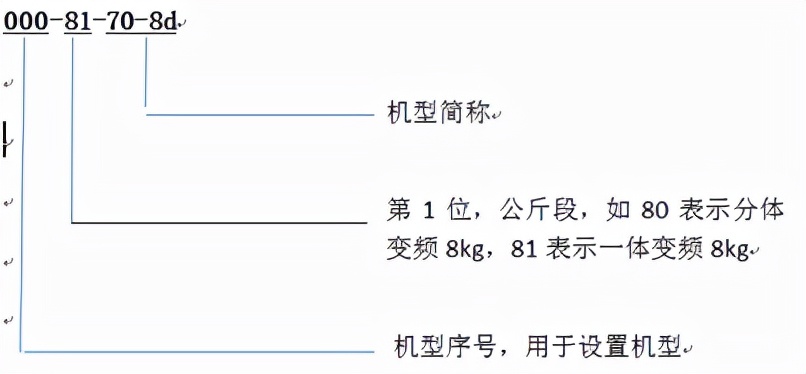小天鹅波轮洗衣机6288系列电脑板通用板安装及程序设置