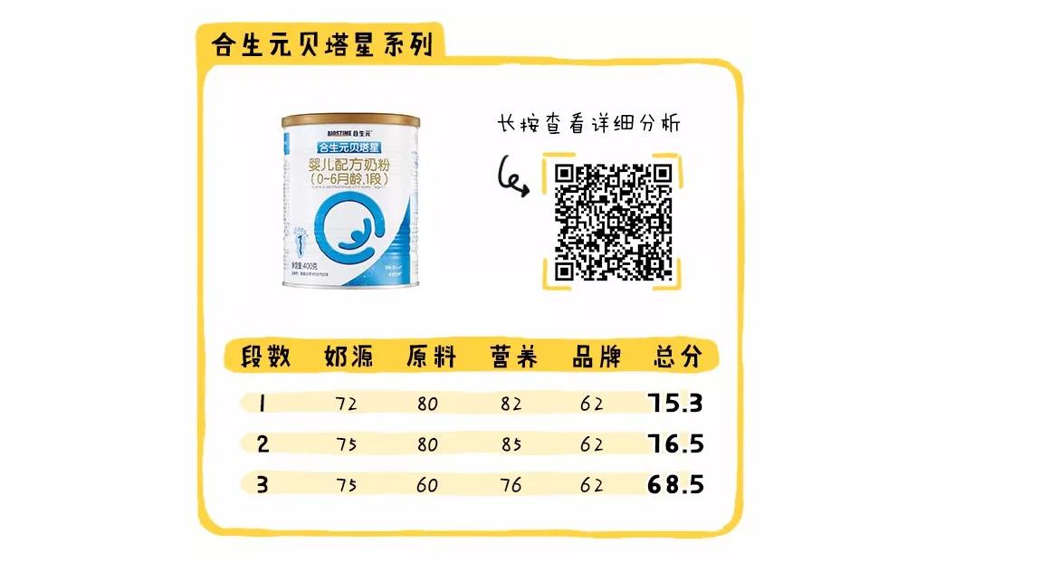 现在的国产奶粉买哪个品牌好,国产奶粉哪个牌子好该怎么选择