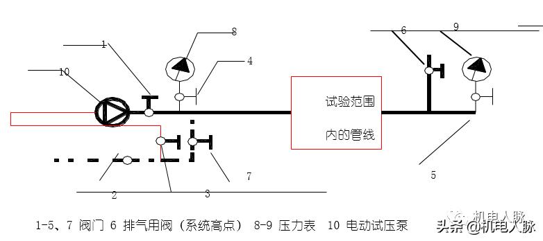 空调水管试压规范要求,空调管道试压视频教程