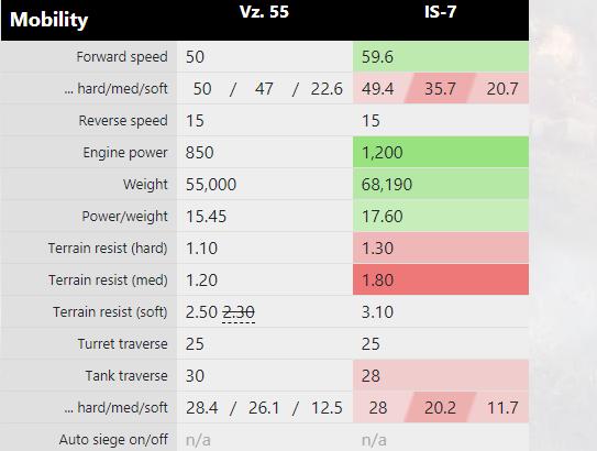 关于坦克世界的大战,坦克世界视频解说重坦