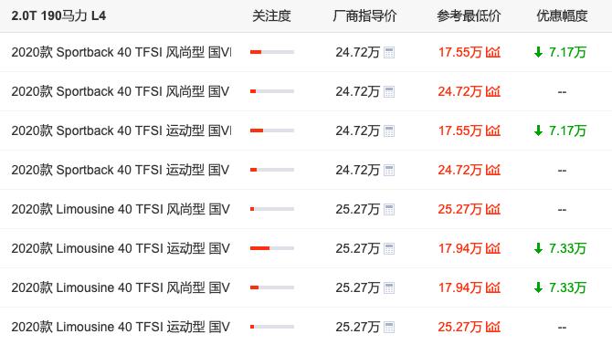 15万到20万最好的车奥迪a3,2022款奥迪a3优惠2万值得购买吗