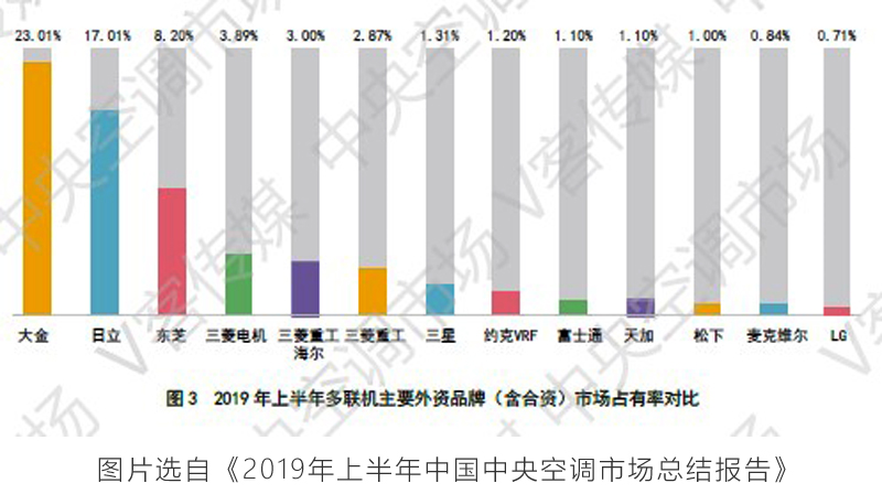 《世界品牌500强》榜单发布，大金实力加持空调行业领跑者地位