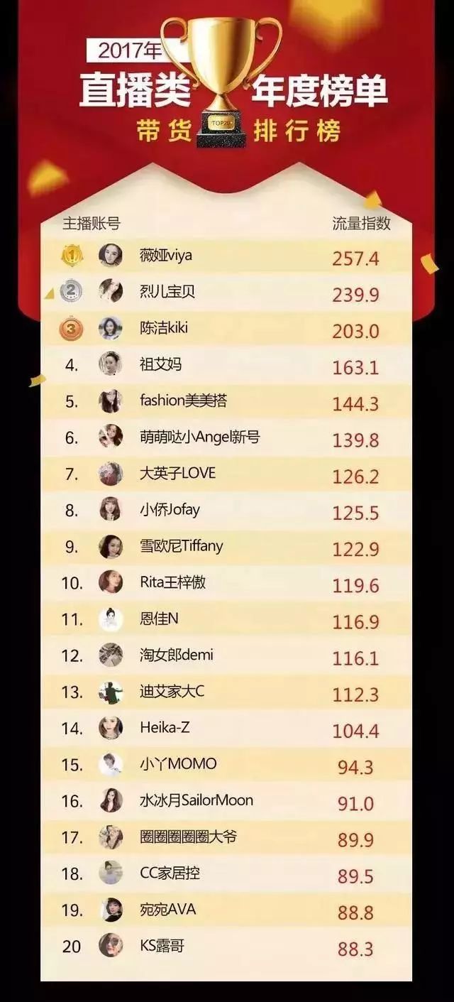 鐩存挱鎵撹触鐢靛晢,鐩存挱鎵撹触浼犵粺鐢靛晢