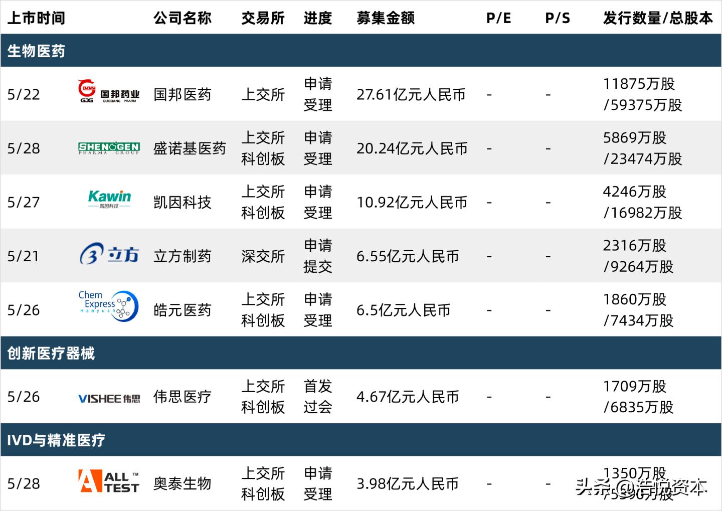 医保局第二批医用耗材,医保局10.1医用耗材集中挂网