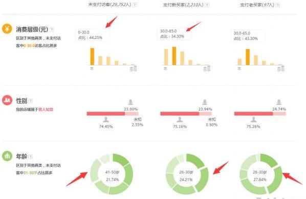 直通车推广计划和思路,直通车最清晰的推广逻辑梳理