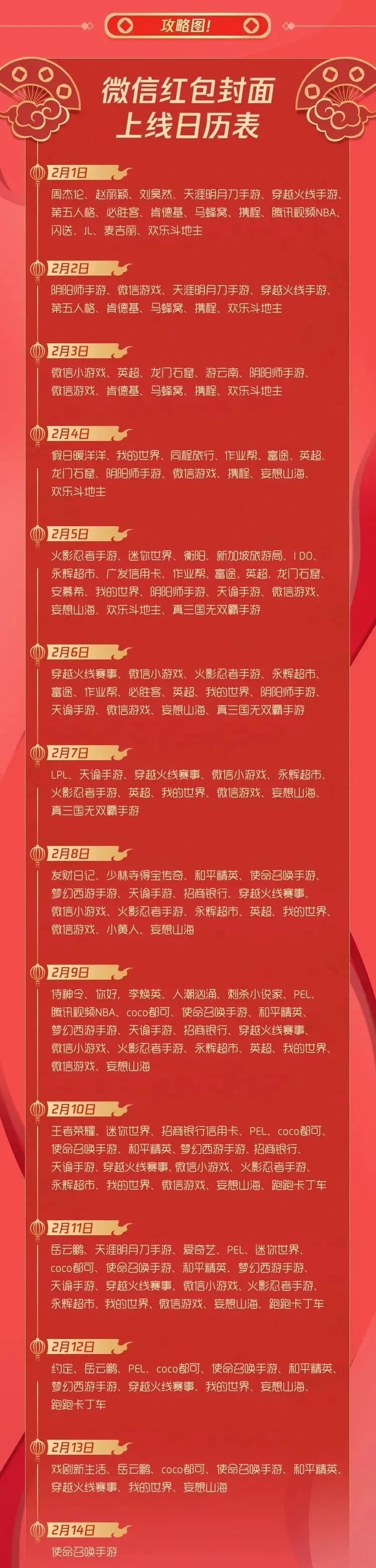 各大品牌红包设计,各路大牌红包封面