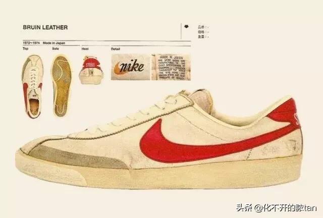 鐩茬洰璺熼涔伴瀷,鐩茬洰璺熼鐞冮瀷