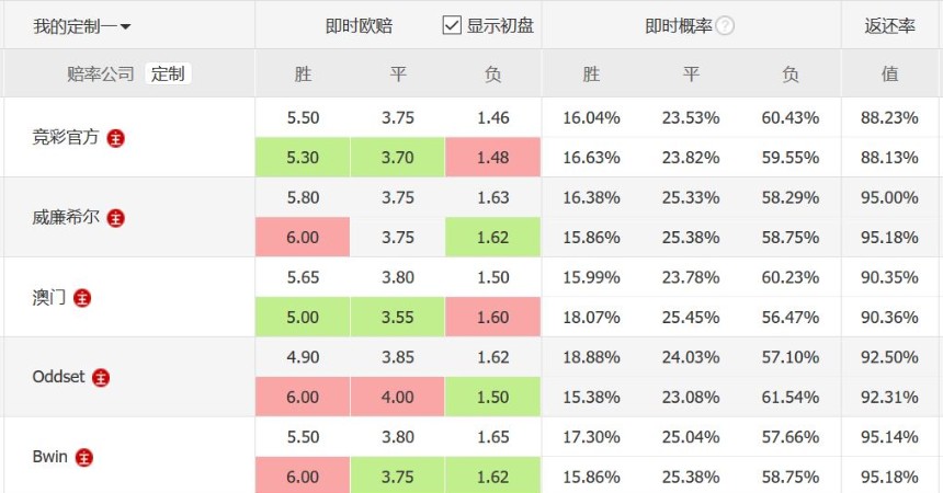 谢菲联vs切尔西比分预测几比几,深度分析切尔西为什么负于谢菲联