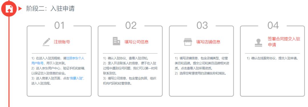 京东平台开店流程和费用,京东快递开店费用和流程